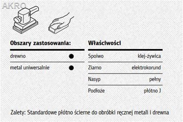 Płótno ścierne rolka na metry granulacja 40